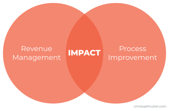 Revenue Management + Process Improvement = Impact